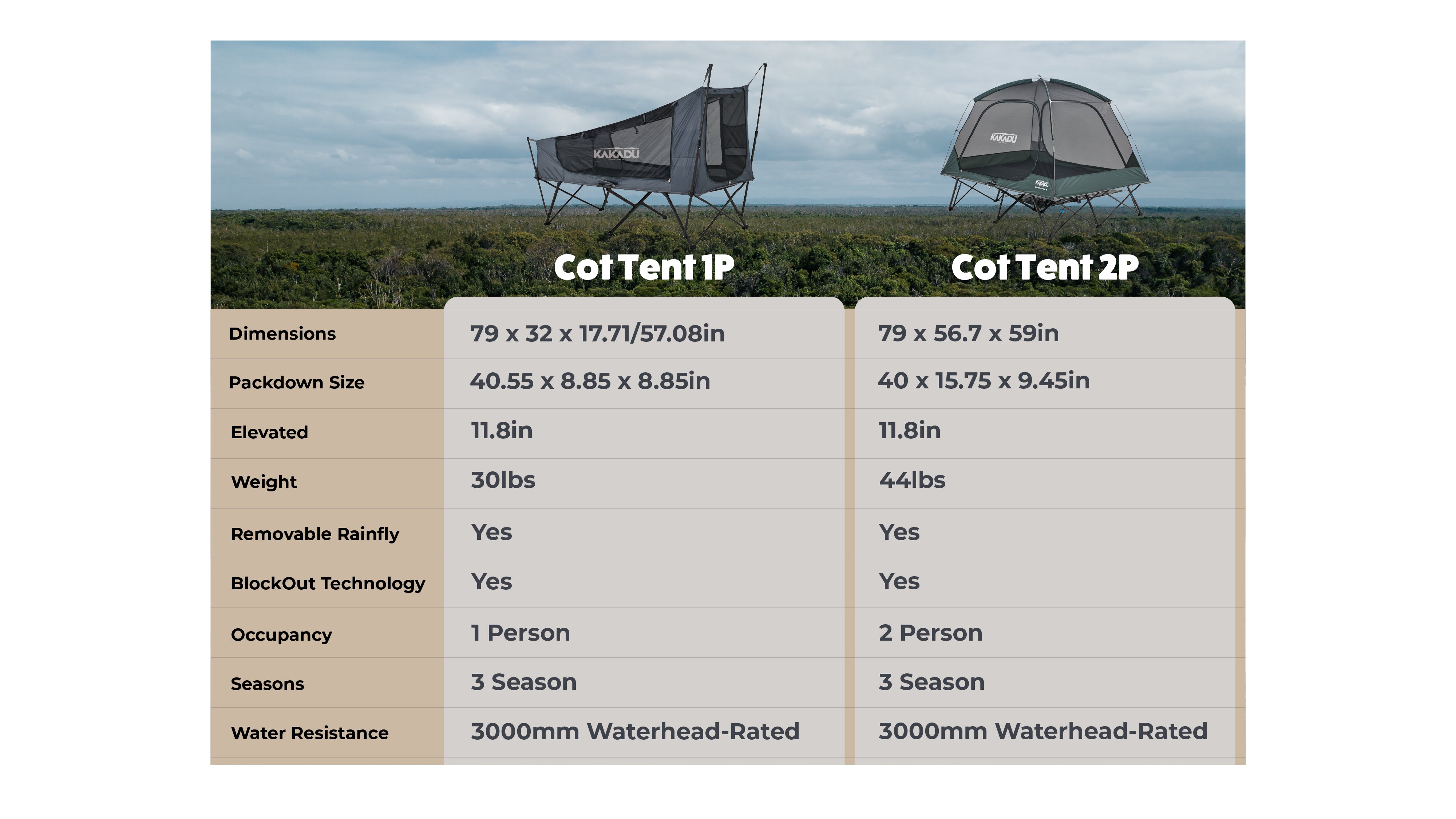 Kakadu BlockOut Cot Tent 1P vs 2P comparison specifications dimensions capacity